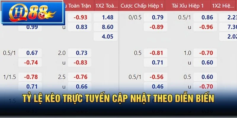 Tỷ lệ kèo trực tuyến cập nhật theo diễn biến